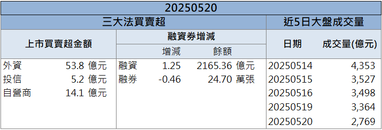 AI伺服器訂單助威!良維(6290)股價放量上攻!