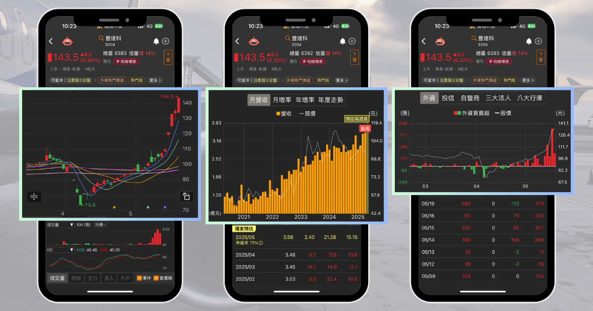 【個股分析】波音奪960億大單,「航太股」飆漲近100%。利用動能選股挑出潛力標的!