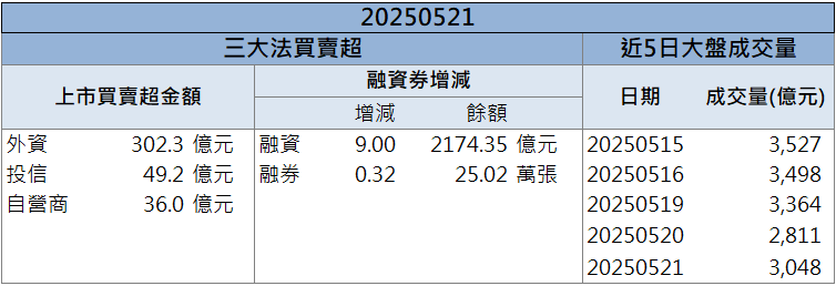 土洋法人聯手敲進！金像電(2368)題材發燒衝漲停！