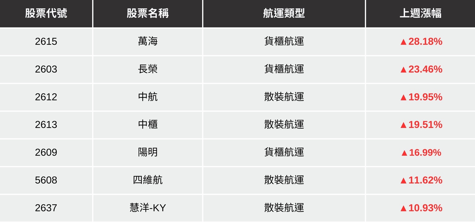 【最新消息】美中關稅暫緩90天,「航海王」將重返榮耀?