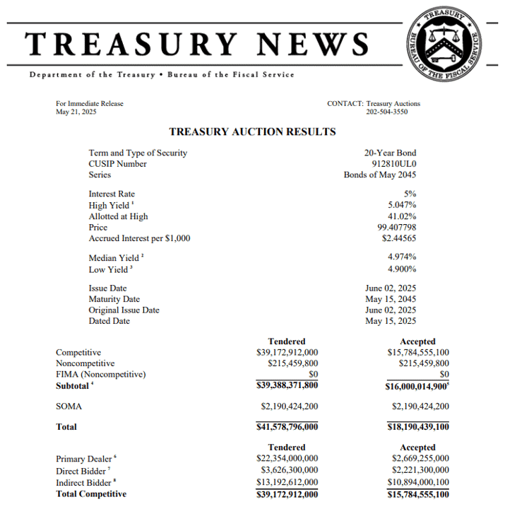 【匯金油整理】再傳惡意牟利,UnitedHealth 公告澄清