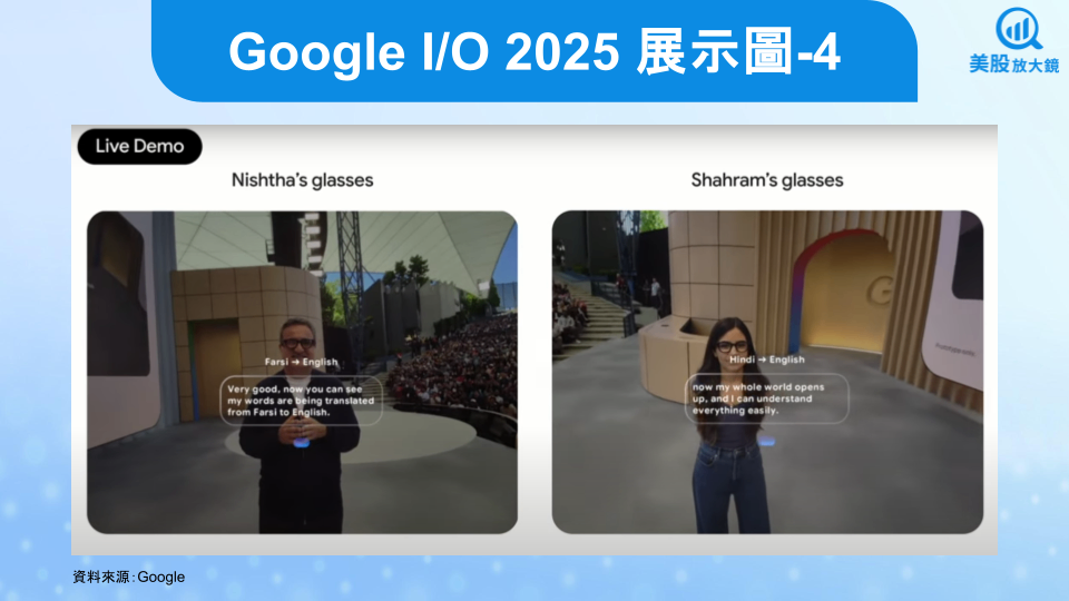 【美股研究報告】Google I/O 2025 火力全開，亮點滿滿，股價逆勢上漲！