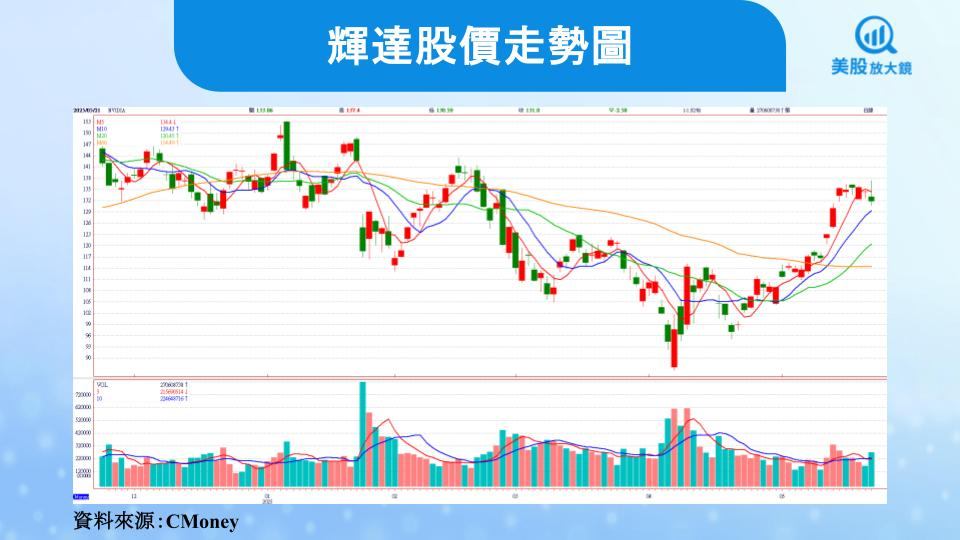 【美股焦點】輝達從晶片霸主變AI工頭,下一步要幫企業蓋AI工廠!