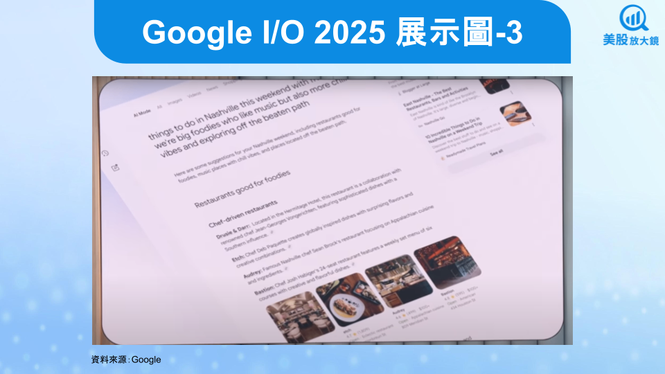【美股研究報告】Google I/O 2025 火力全開，亮點滿滿，股價逆勢上漲！