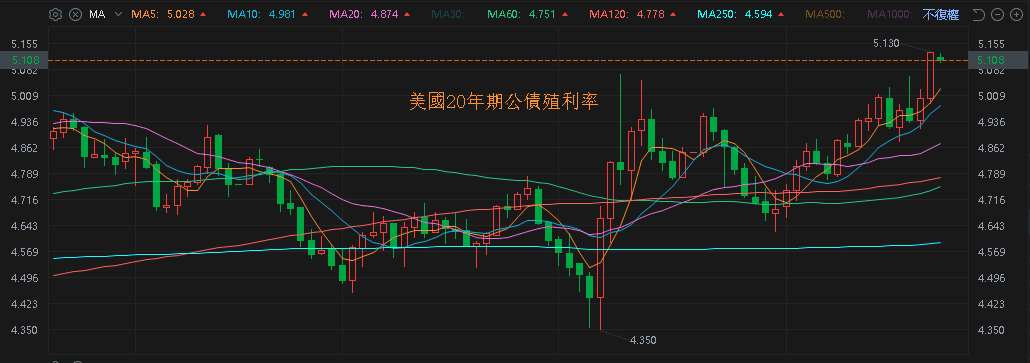 【匯金油整理】再傳惡意牟利,UnitedHealth 公告澄清