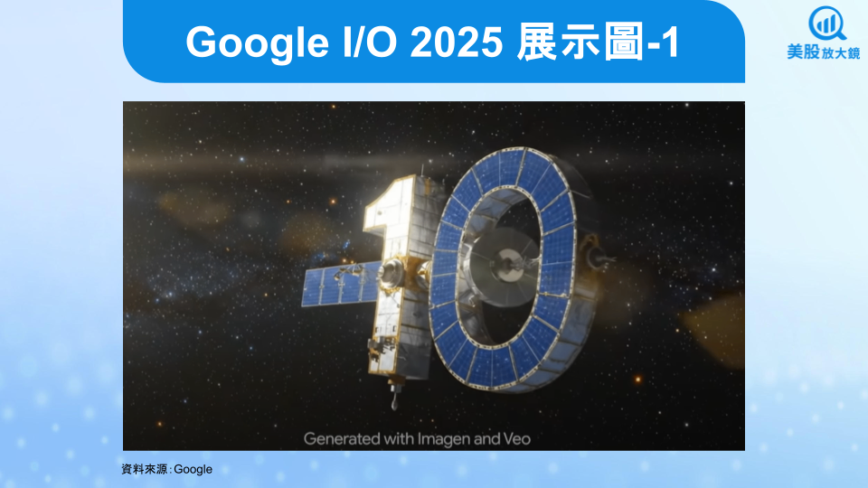 【美股研究報告】Google I/O 2025 火力全開，亮點滿滿，股價逆勢上漲！
