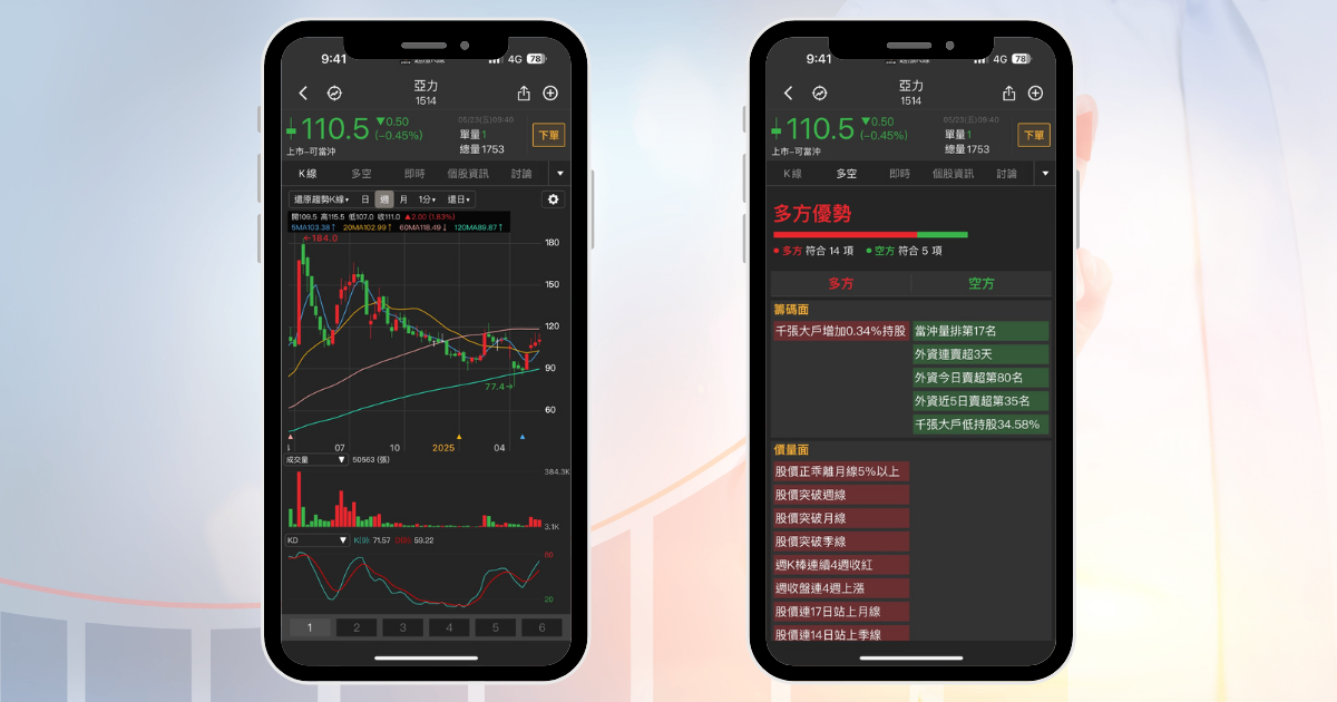 【限時公開】歷史上漲機率100％，精選10檔「6月必漲股」！