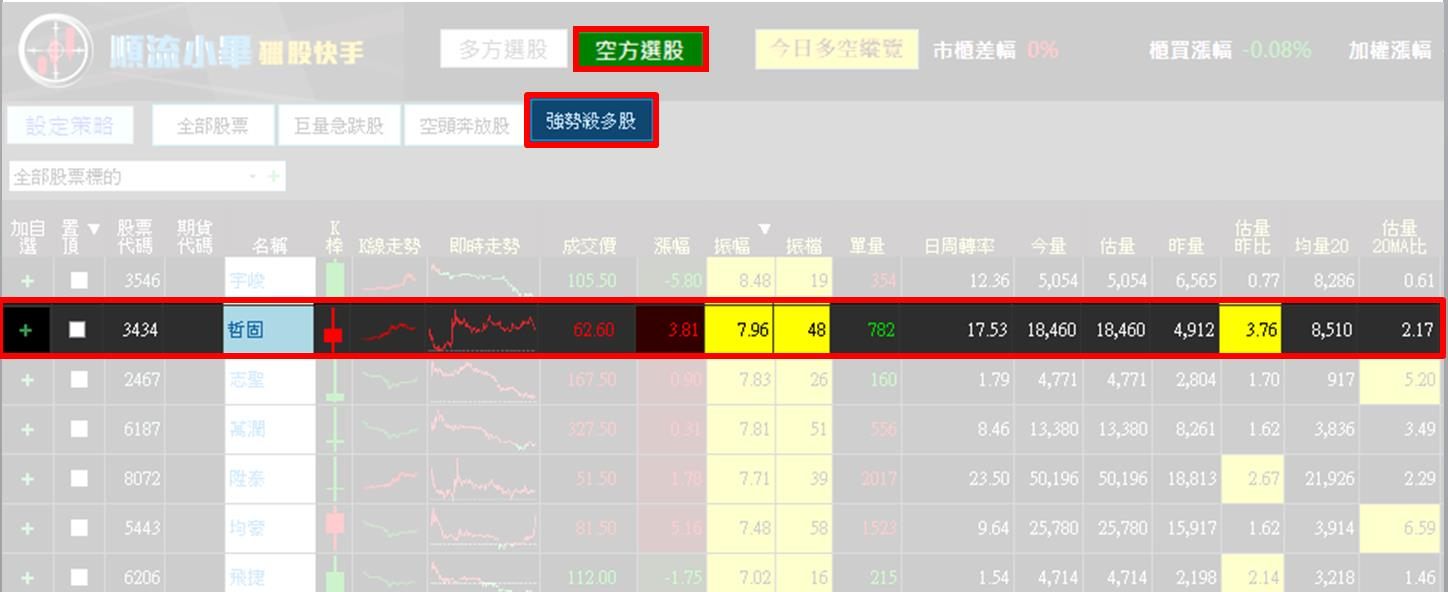 【心態教學篇】停損有多重要,還有什麼要注意呢?