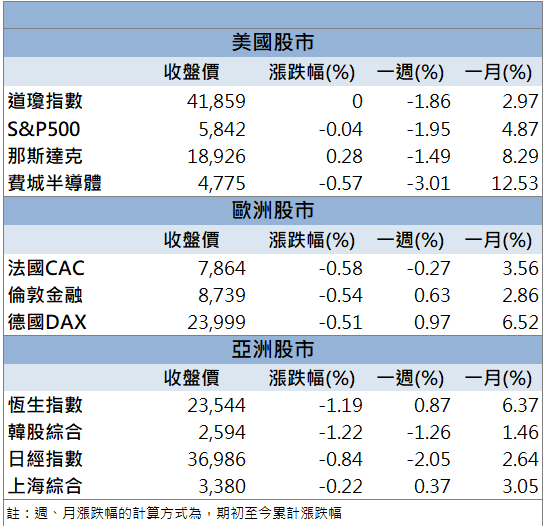 AI題材火熱吸金!英濟(3294)逆勢強彈鎖漲停!