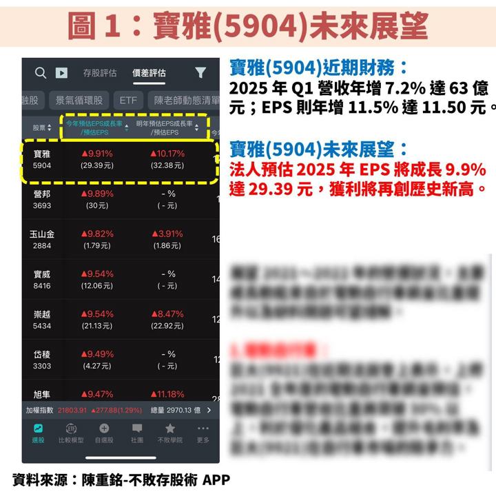 寶雅(5904)擴大展店數帶動獲利屢創新高,把握低檔機會