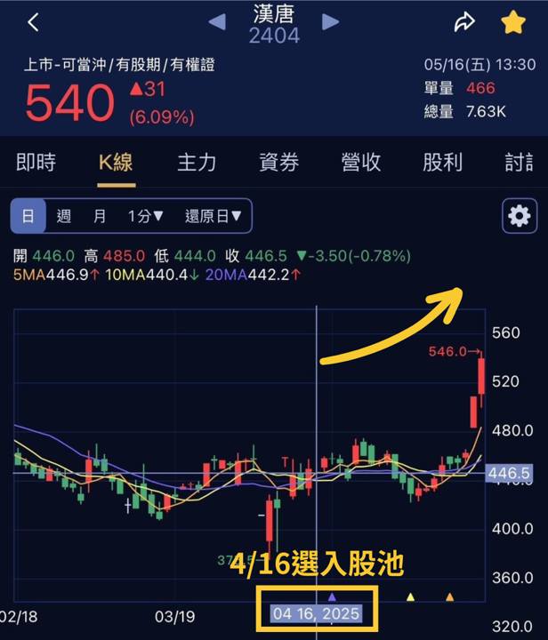 00980A主動式ETF該不該追?阮慕驊拆解持股成份、法人策略布局