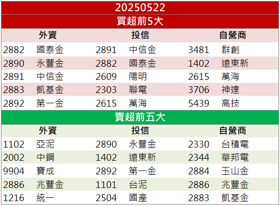 AI題材火熱吸金!英濟(3294)逆勢強彈鎖漲停!
