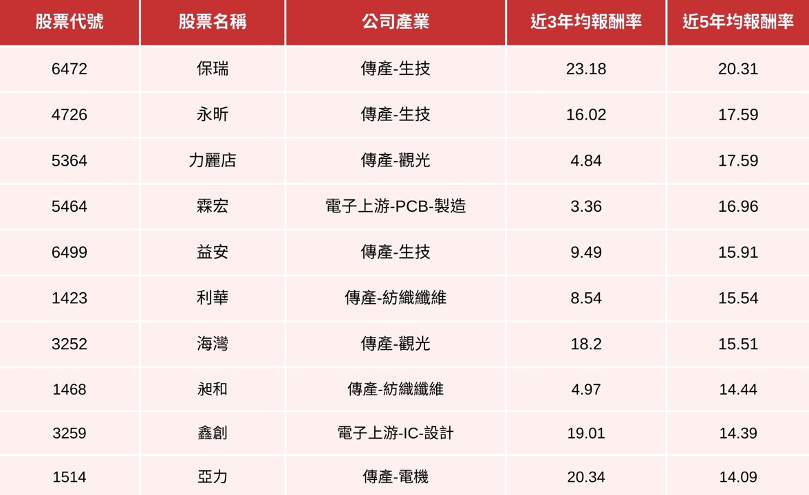 【限時公開】歷史上漲機率100％，精選10檔「6月必漲股」！