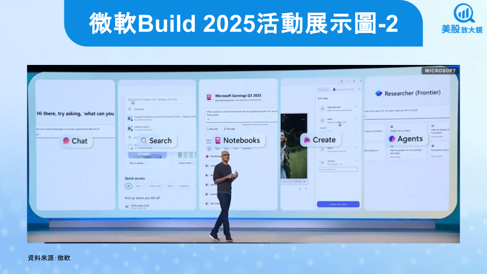 【美股研究報告】微軟Build 2025秀肌肉，見證AI變現時刻！