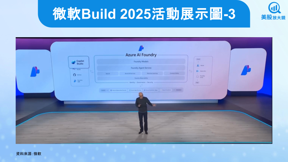 【美股研究報告】微軟Build 2025秀肌肉，見證AI變現時刻！