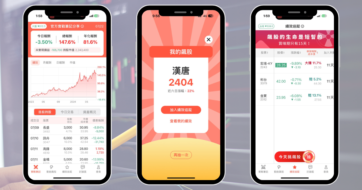【本週回顧】台股震盪下跌191點,「動能股」卻逆勢大漲55%!