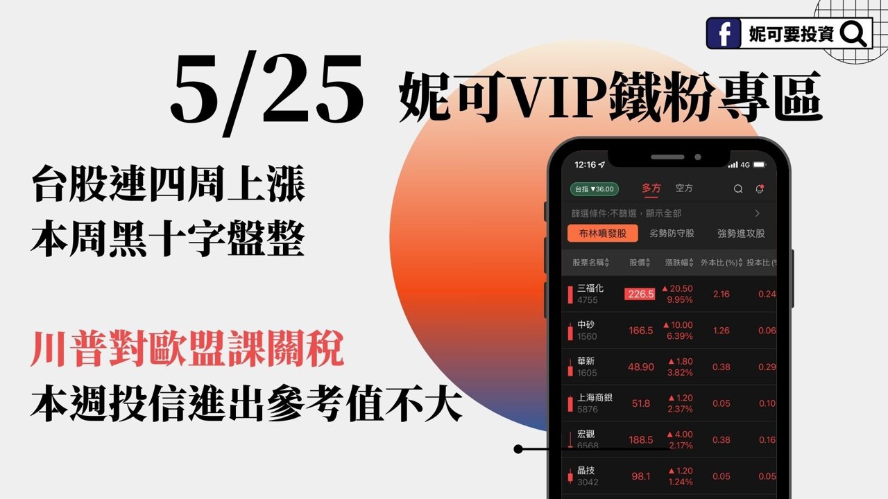 20250525妮可VIP專區 》台股連四紅後,本周黑十字盤整 ,川普對歐盟課關稅