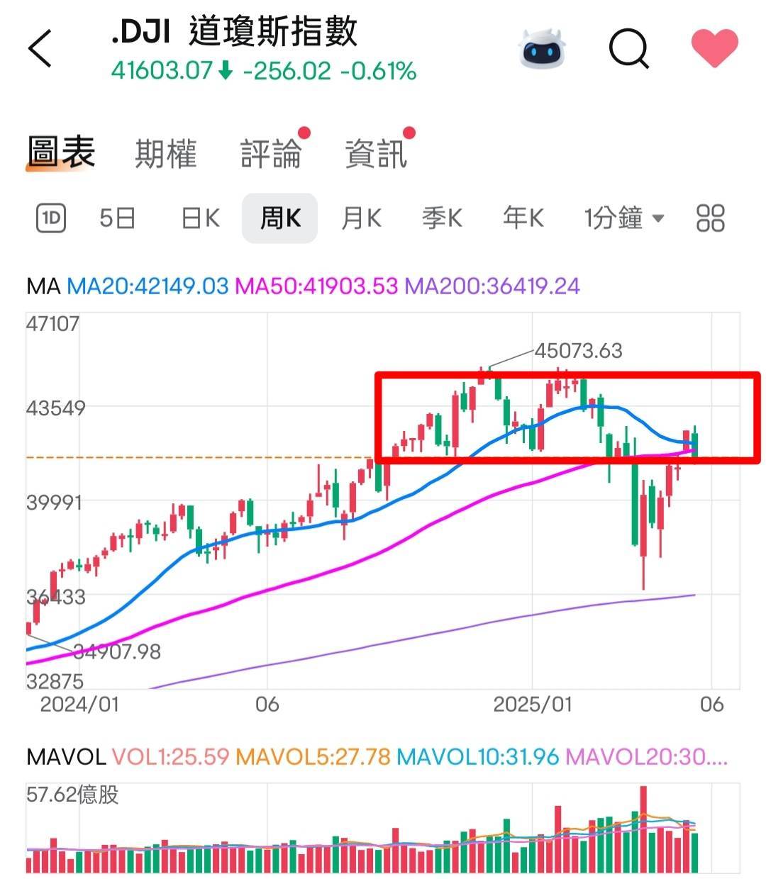 🔐 股市駱哥【台股週報】6/02~6/06週策略規劃