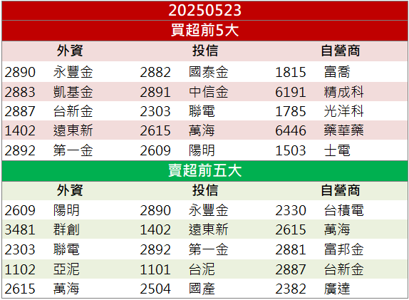 併購點燃PCB概念股!精成科(6191)營收飆高、股價噴!