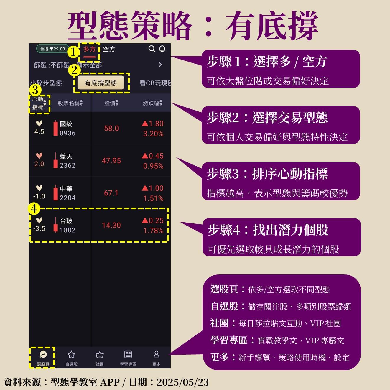 關鍵玻纖布大缺料，台玻(1802)受惠急單商機，有底撐型態抓住起漲點！