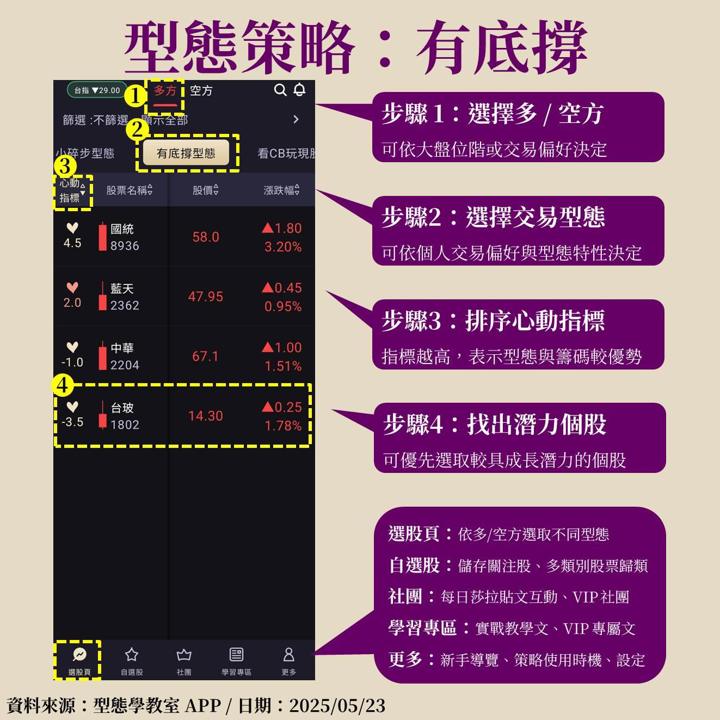 關鍵玻纖布大缺料，台玻(1802)受惠急單商機，有底撐型態抓住起漲點！