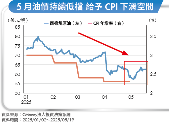 川普擾動市場！美債殖利率攀升 市場過度悲觀 Q3有望挑戰前高？