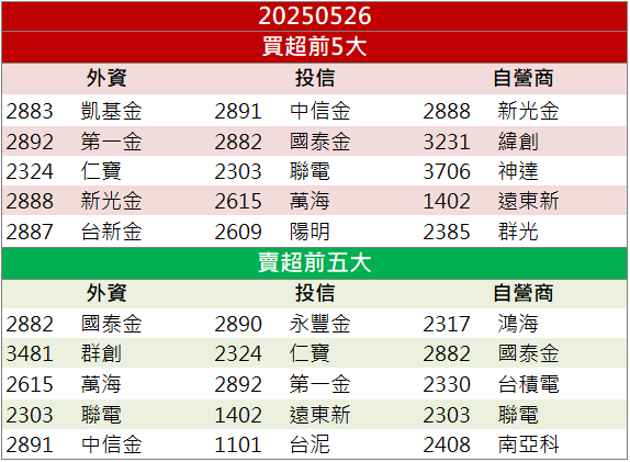 AI伺服器散熱助攻!其陽(3564)新技術亮相買盤搶進!
