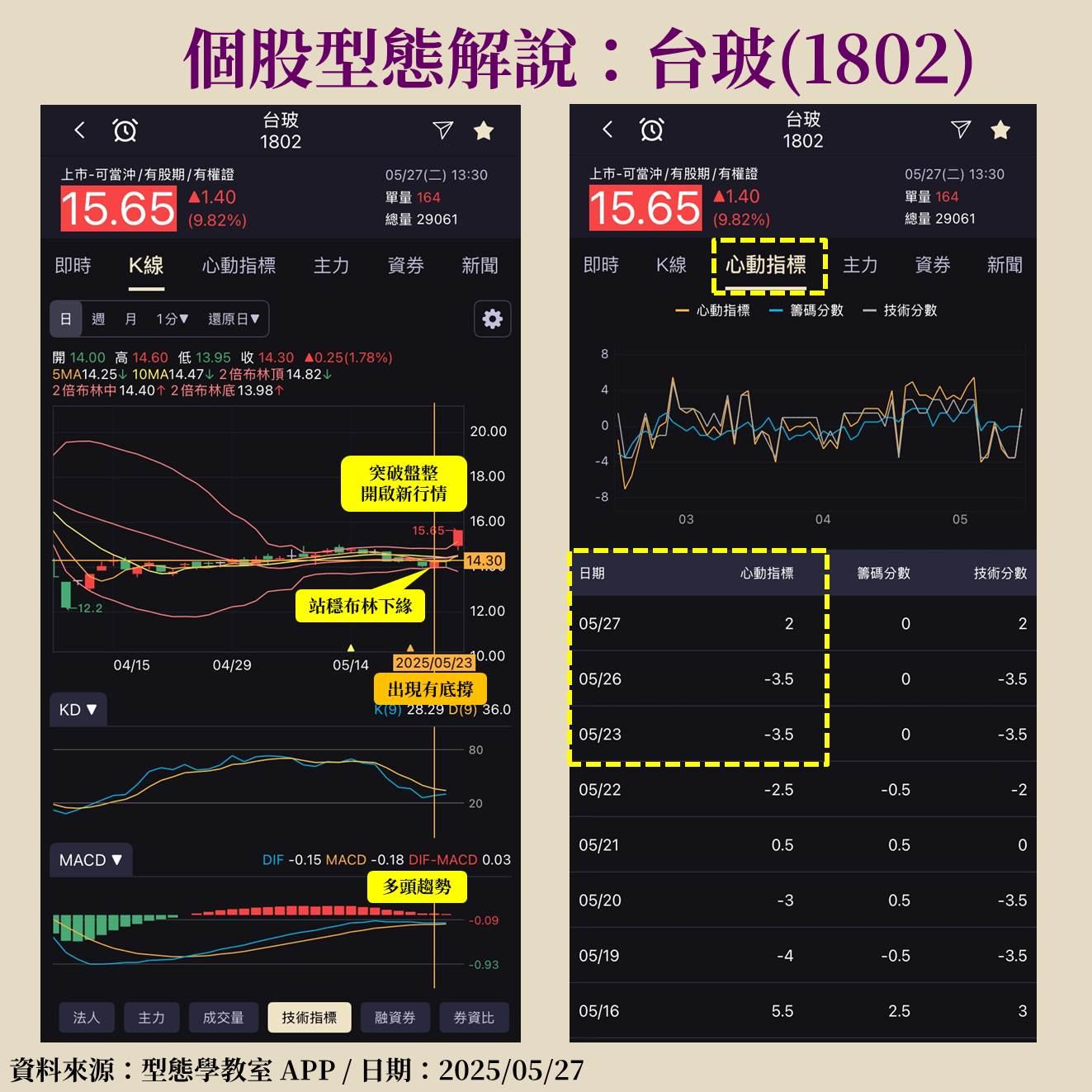 關鍵玻纖布大缺料，台玻(1802)受惠急單商機，有底撐型態抓住起漲點！-Sara Wang | CMoney投資網誌