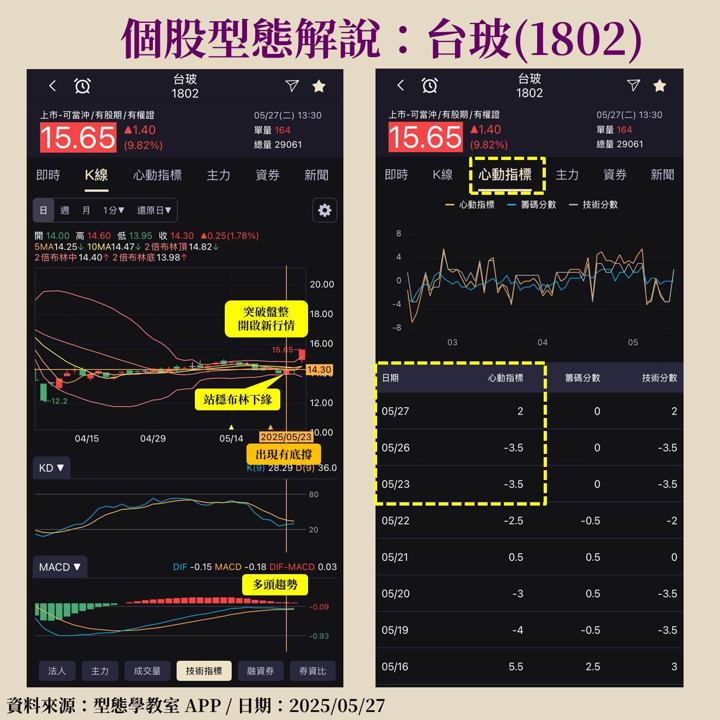 關鍵玻纖布大缺料，台玻(1802)受惠急單商機，有底撐型態抓住起漲點！