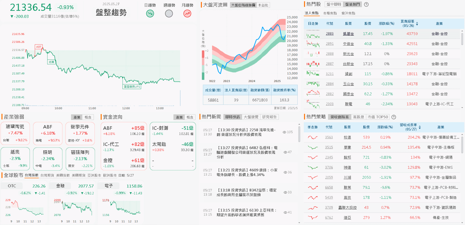 MGC 發缺料通知,恐爆搶料潮,資金點火 2 族群