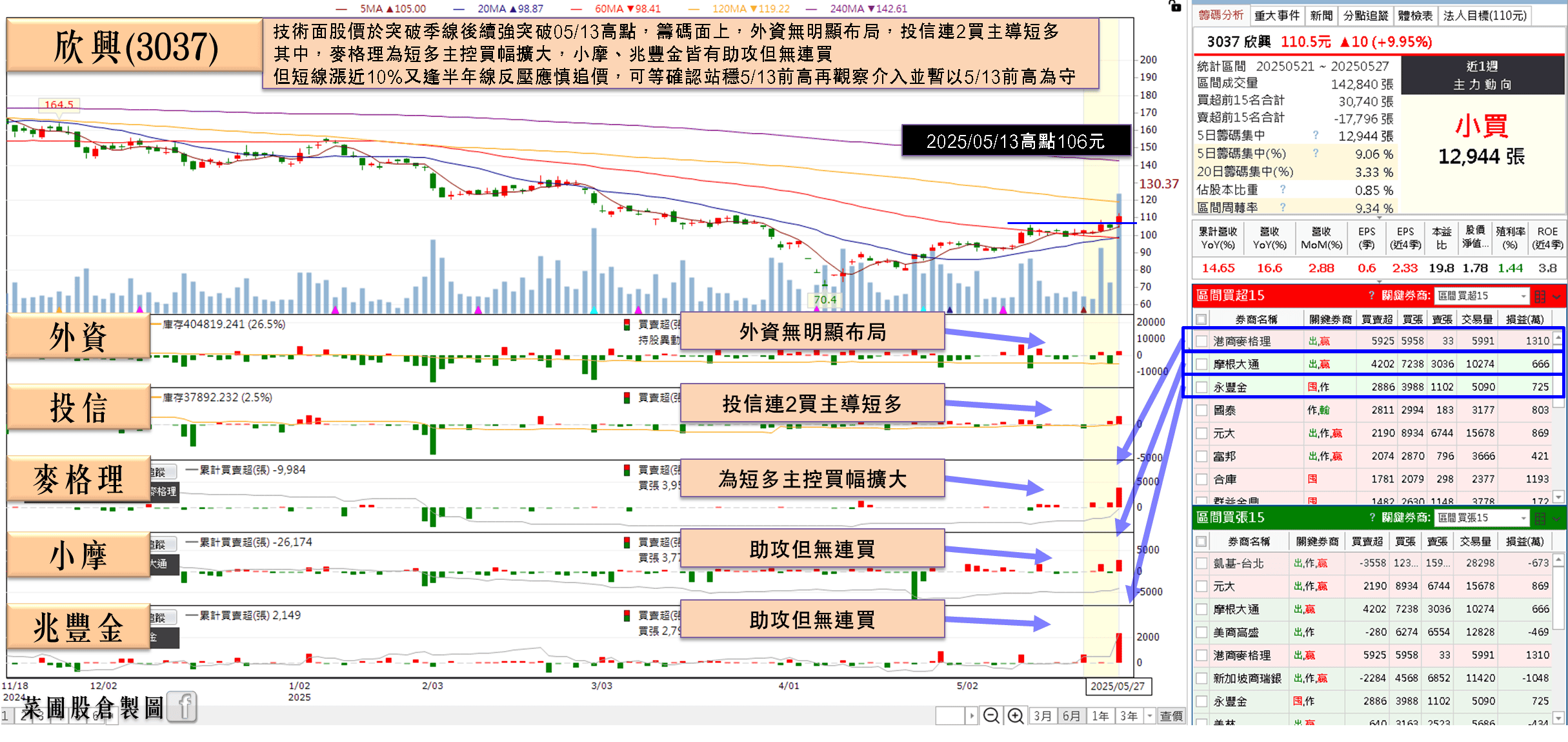 MGC 發缺料通知，恐爆搶料潮，資金點火 2 族群