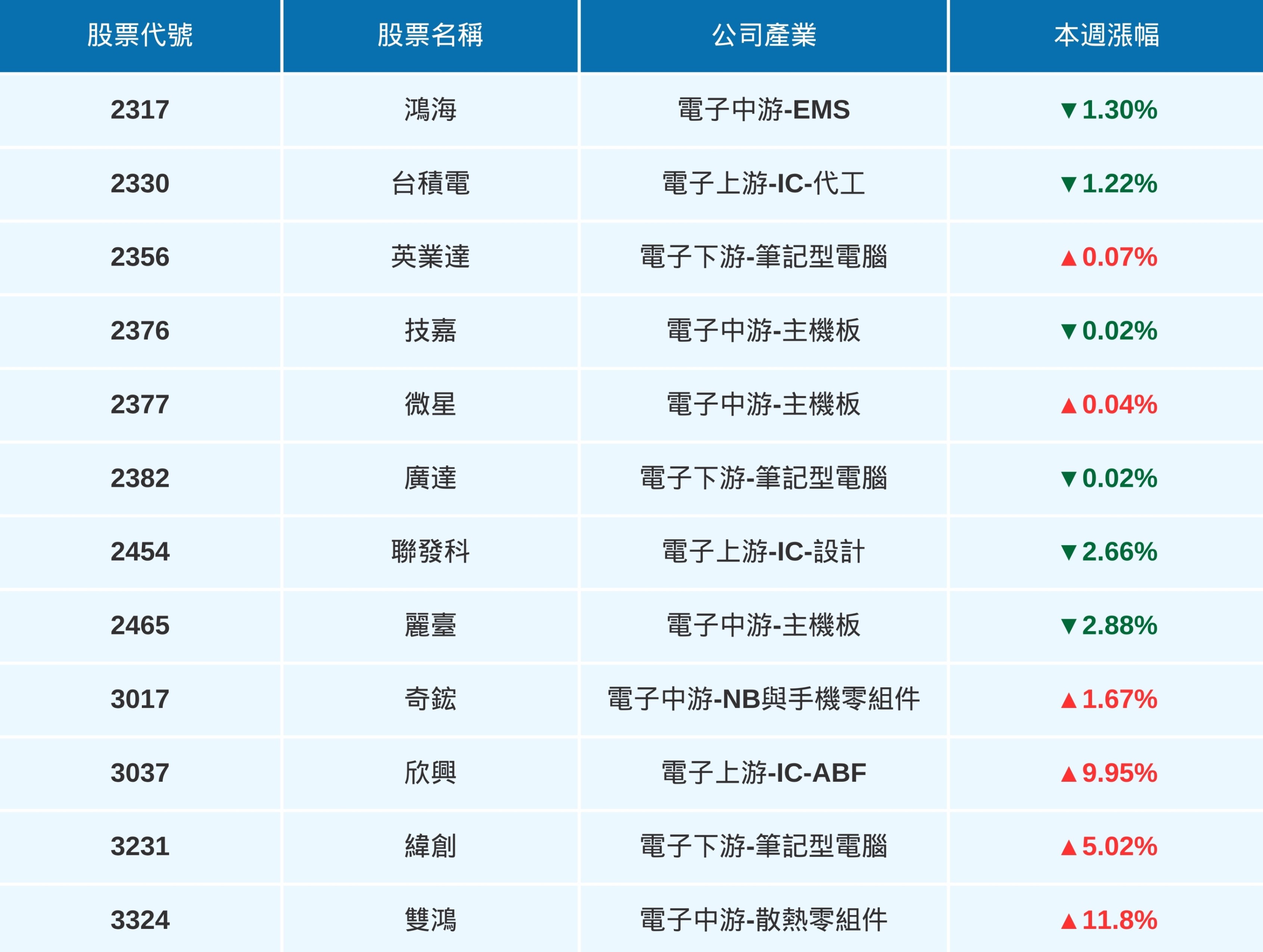 【最新消息】市場看好輝達財報,「12檔概念股」有望受惠?