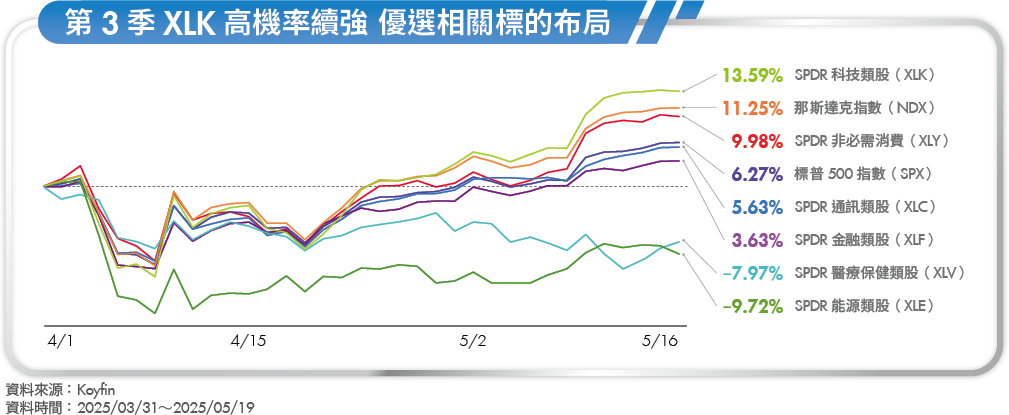 川普擾動市場！美債殖利率攀升 市場過度悲觀 Q3有望挑戰前高？