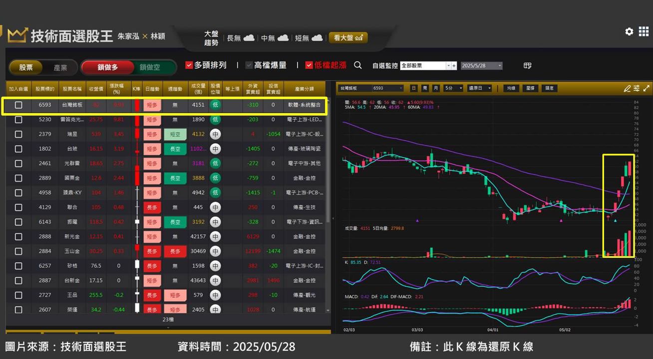 台灣銘板(6593)切入 NFC 冷錢包市場,受惠比特幣創新高
