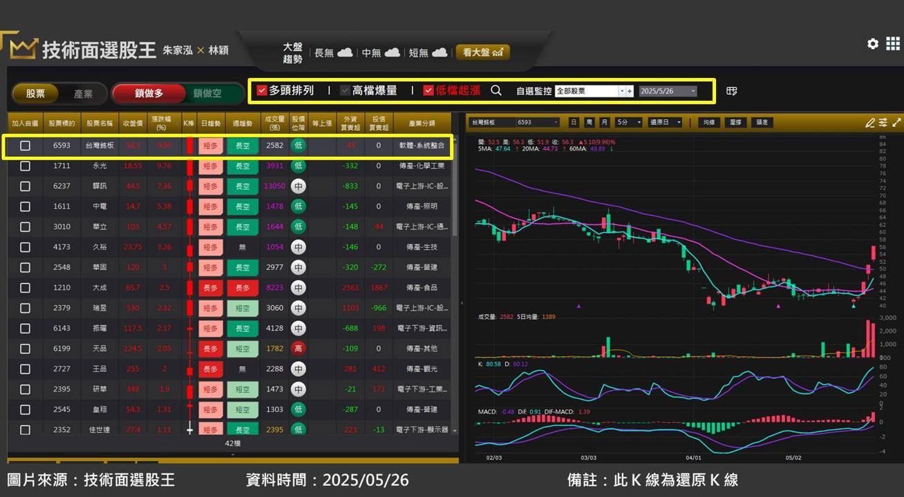 台灣銘板(6593)切入 NFC 冷錢包市場,受惠比特幣創新高