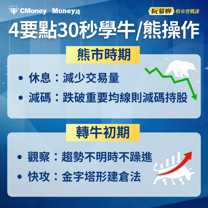 川普「髮夾彎」再起,全球股市風險加劇?阮慕驊這樣解析6月行情!