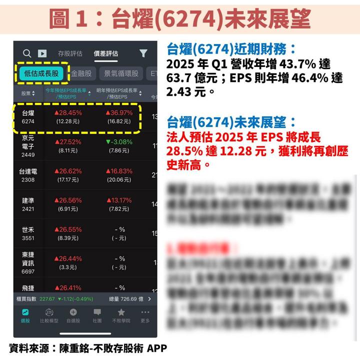 台燿(6274)受惠 AI 與 800G 雙引擎,帶動獲利創歷史高!