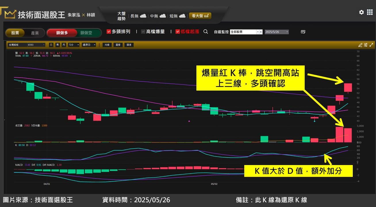台灣銘板(6593)切入 NFC 冷錢包市場,受惠比特幣創新高