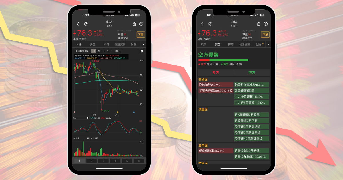 【限時公開】回測下跌機率100%,注意6檔「六月必跌股」!