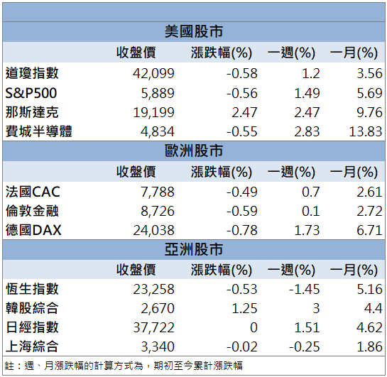 首季賺超過去年整年!富喬(1815)成交量飆破22萬張!