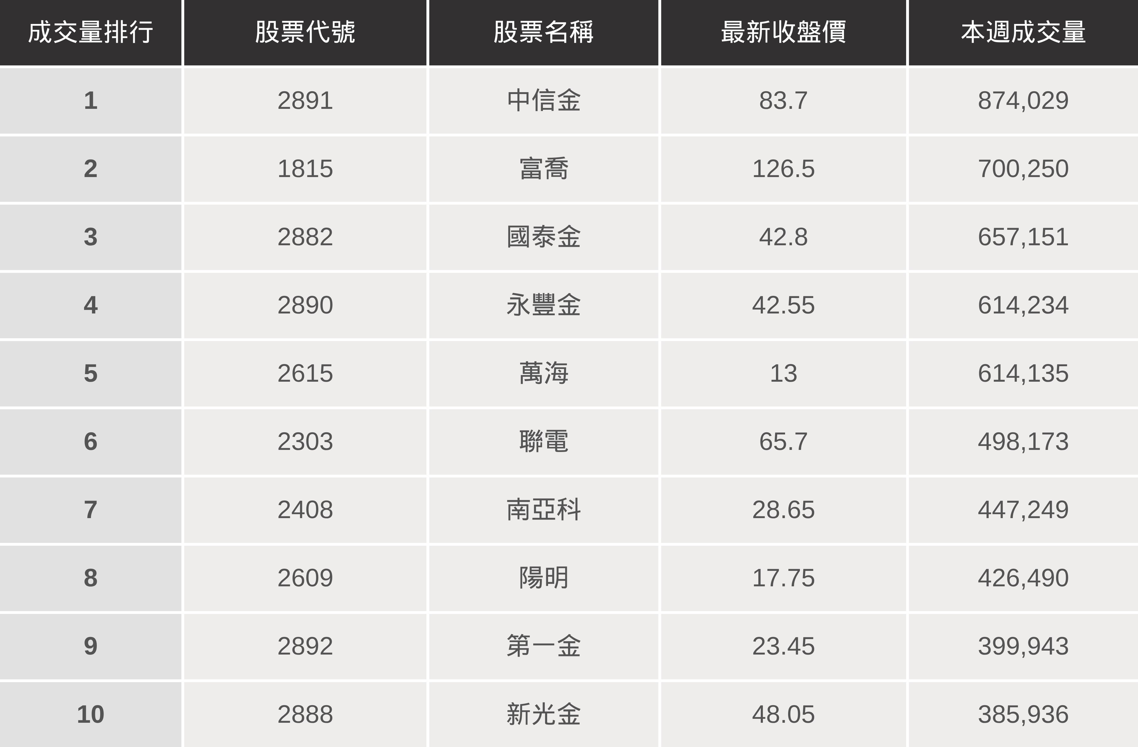 【起漲K線週報】端午節連假變盤?台股本週下跌304點!(內附20檔潛力股清單)