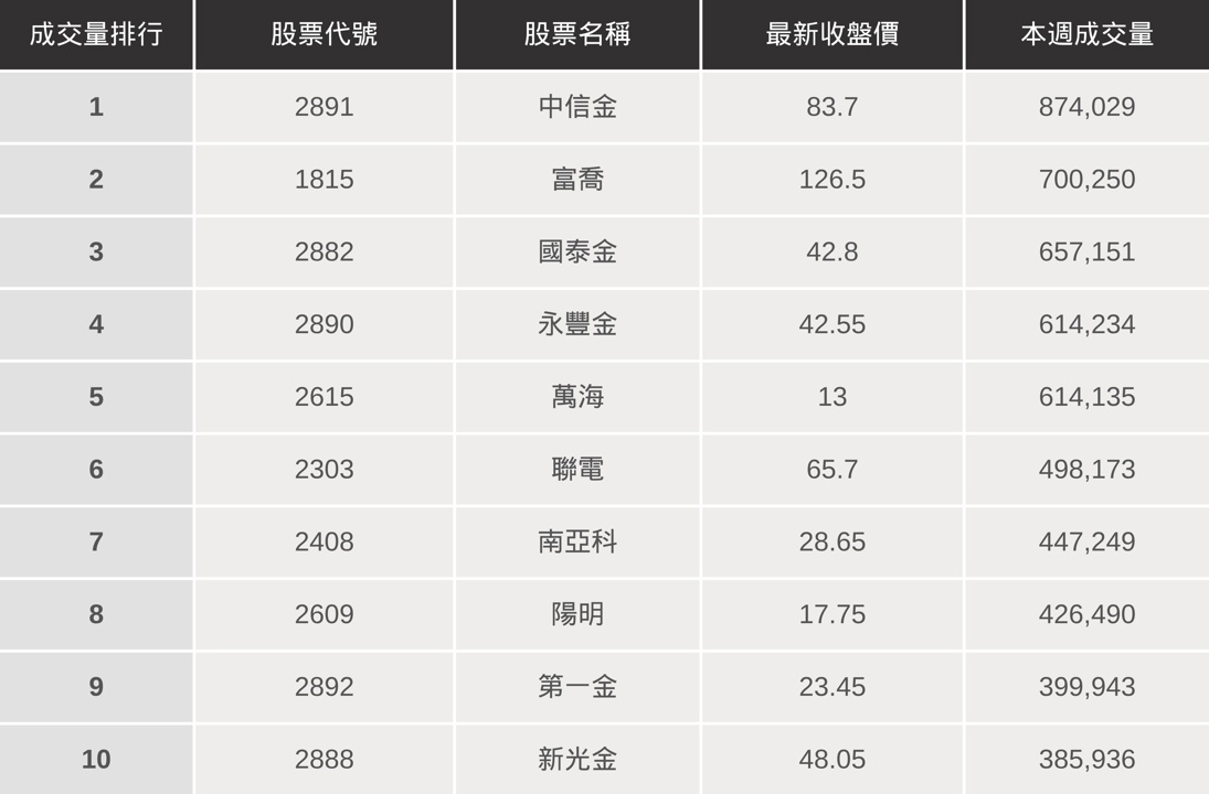 【起漲K線週報】端午節連假變盤?台股本週下跌304點!(內附20檔潛力股清單)