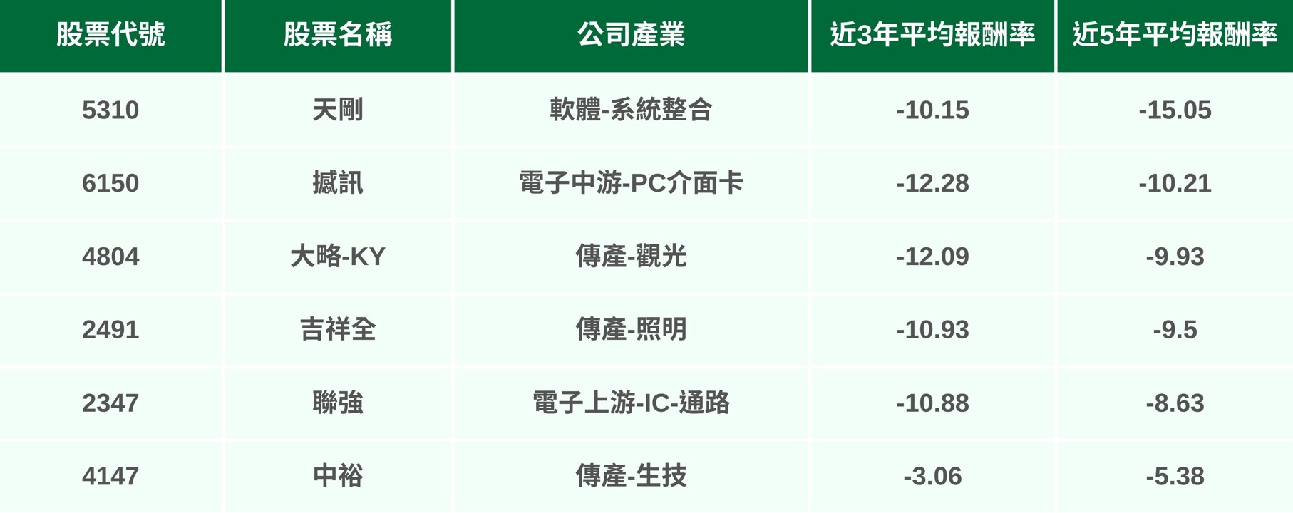 【限時公開】回測下跌機率100%,注意6檔「六月必跌股」!