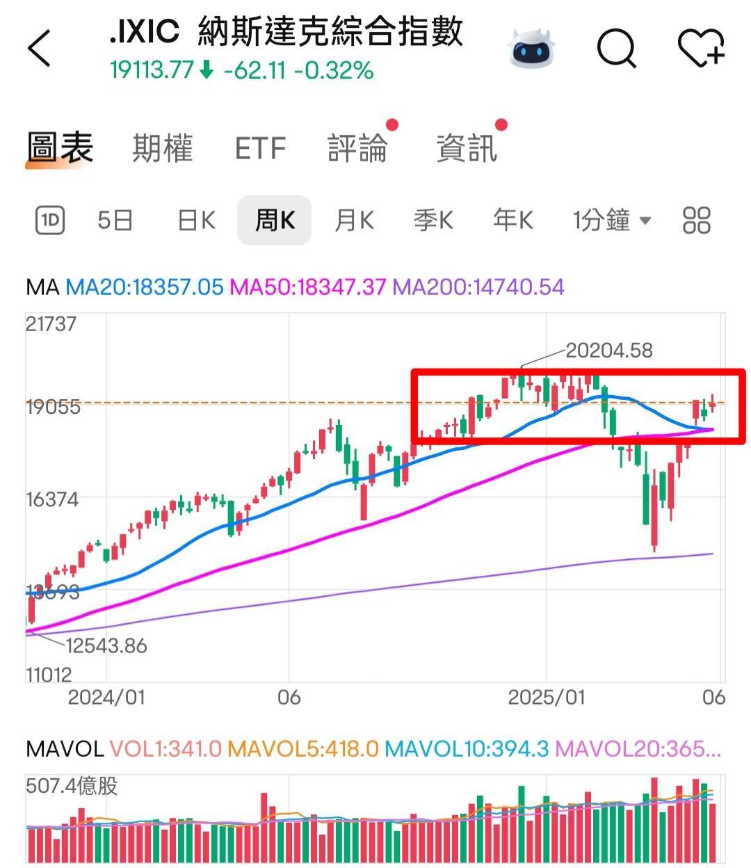 🔐 股市駱哥【台股週報】6/9~6/13週策略規劃