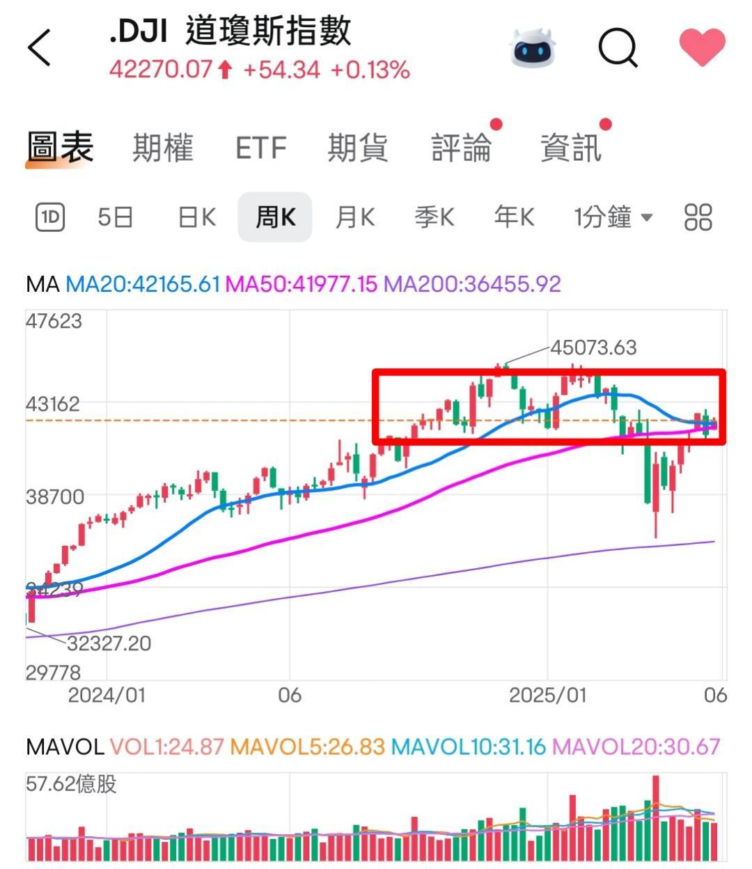 🔐 股市駱哥【台股週報】6/9~6/13週策略規劃
