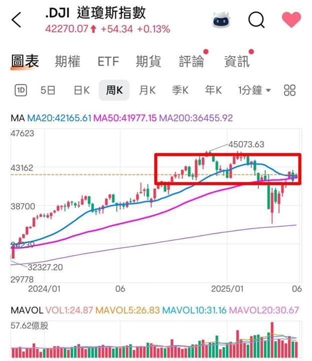 🔐 股市駱哥【台股週報】6/9~6/13週策略規劃