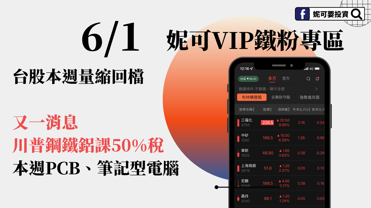 20250601妮可VIP專區 》台股本週量縮回檔 ,又一消息,川普鋼鐵鋁課50%稅