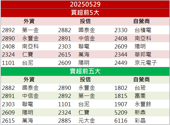 財報亮眼、配息利多!來億-KY(6890)逆勢飆9.95%!