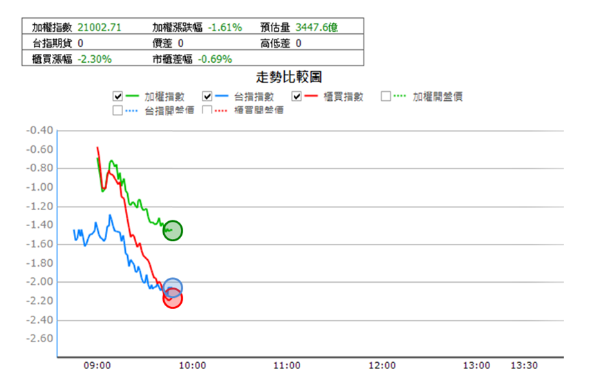 【6/2獵股快手 - 狙擊快報】高端疫苗(6547)跌破關鍵訊號,放空賺4.4%!