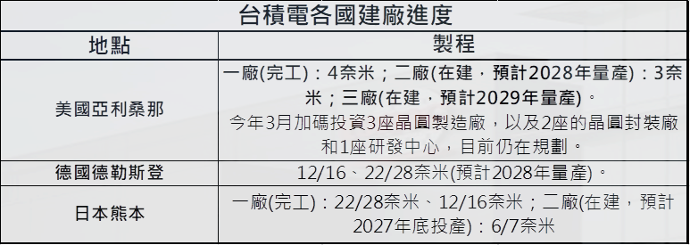 台積電股東會登場,4大股民關注焦點一次看!